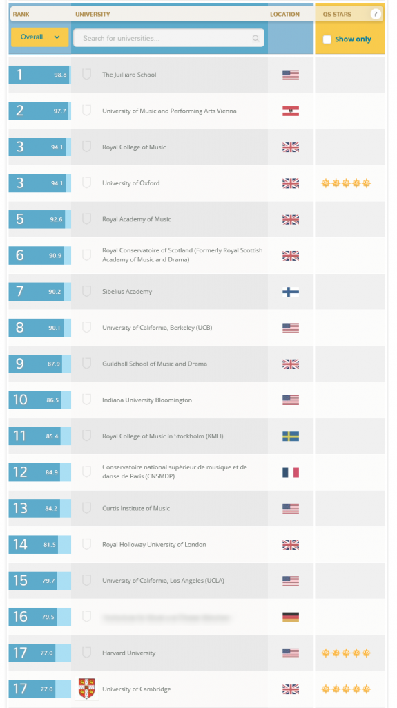 Hocschulranking