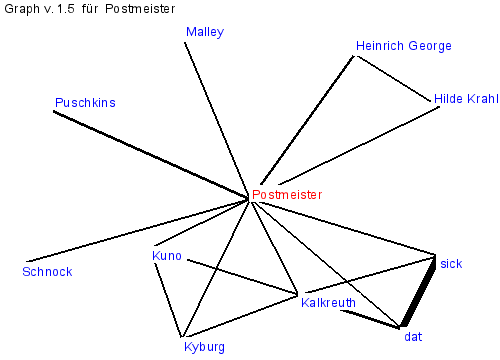 Postmeister