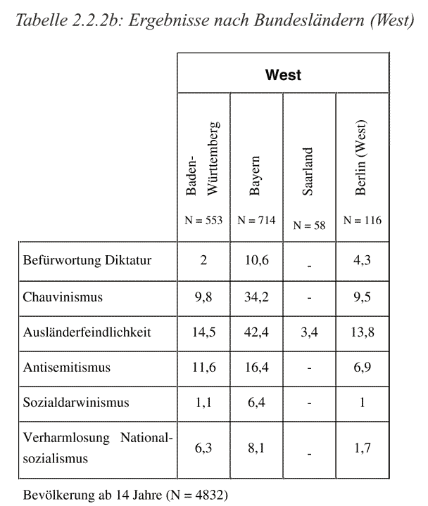 Tabelle auf Seite 46 der Studie der Ebert-Stiftung