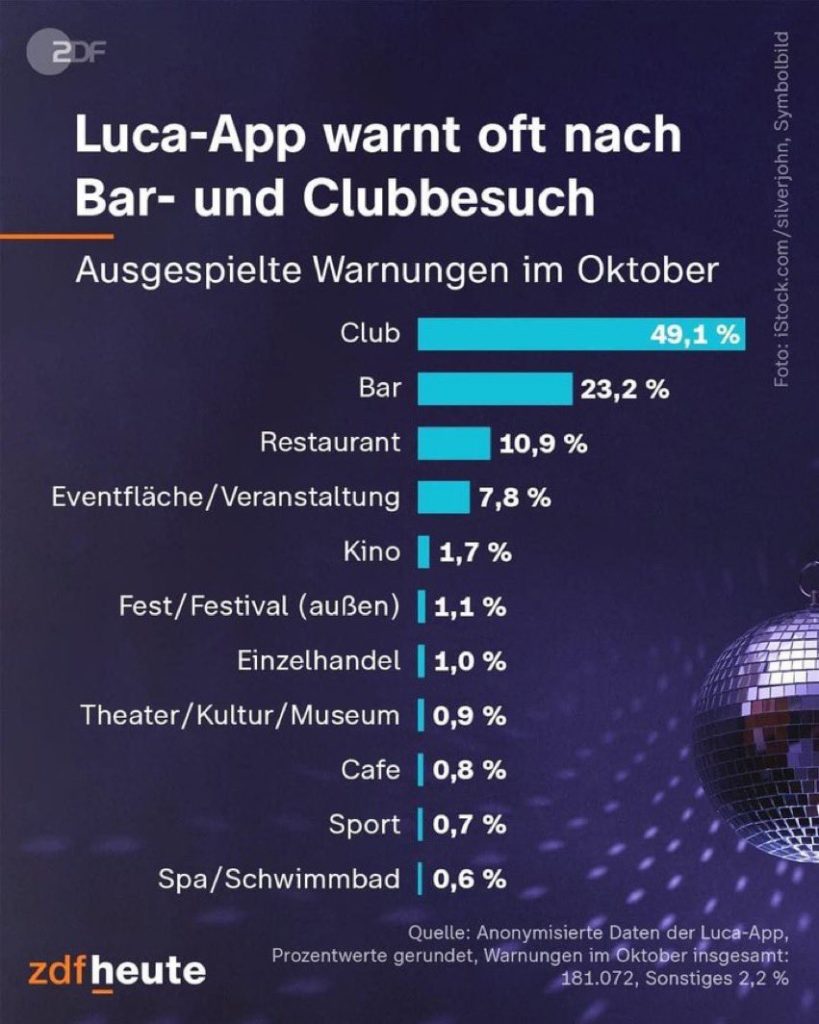 Grafik zur Luca-App. Quelle: zdfheute