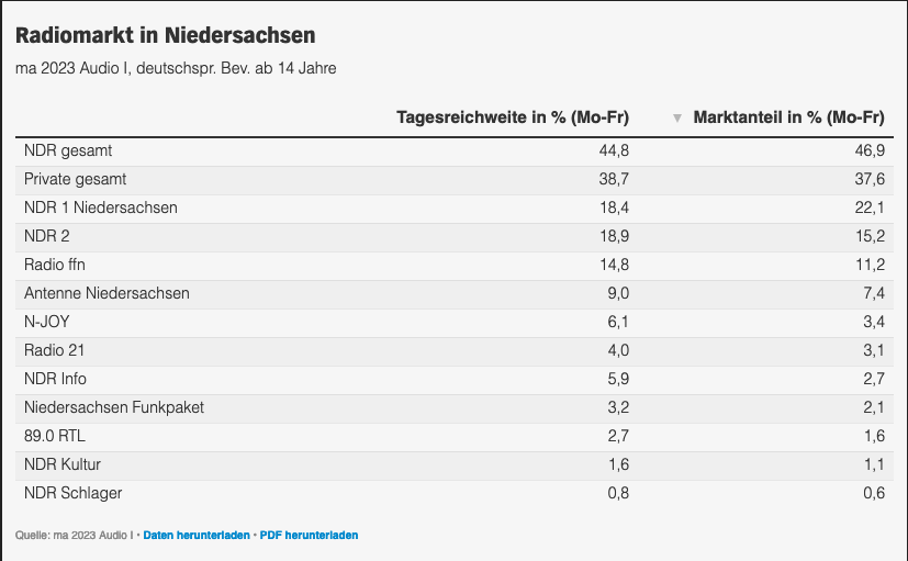 MA 2023/01 - NDR Niedersachsen