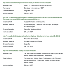 Quelle: Felix Emter, Artikel „Isabel Mundry“, in: MUGI. Musikvermittlung und Genderforschung: Lexikon und multimediale Präsentationen, hg. von Beatrix Borchard, Nina Noeske und Silke Wenzel, HfMT Hamburg, 2003ff. und HfM Weimar, 2022ff. Stand vom 22. Juli 2017, online verfügbar unter https://mugi.hfmt-hamburg.de/receive/mugi_person_00000585, zuletzt abgerufen am 26. Juni 2024.