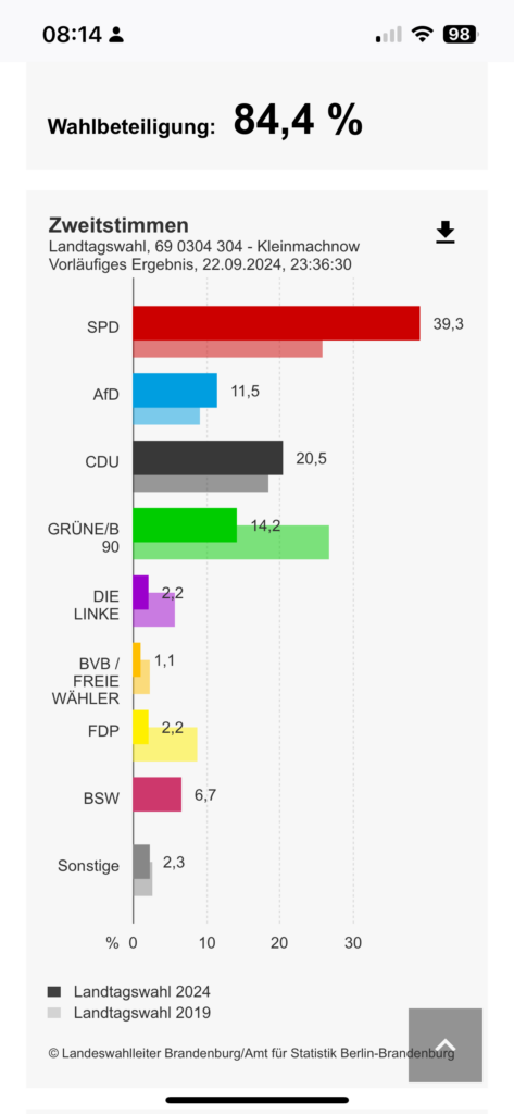 Brandenburgwahl 2024 in Kleinmachnow Brandenburgwahl 2024 in Kleinmachnow