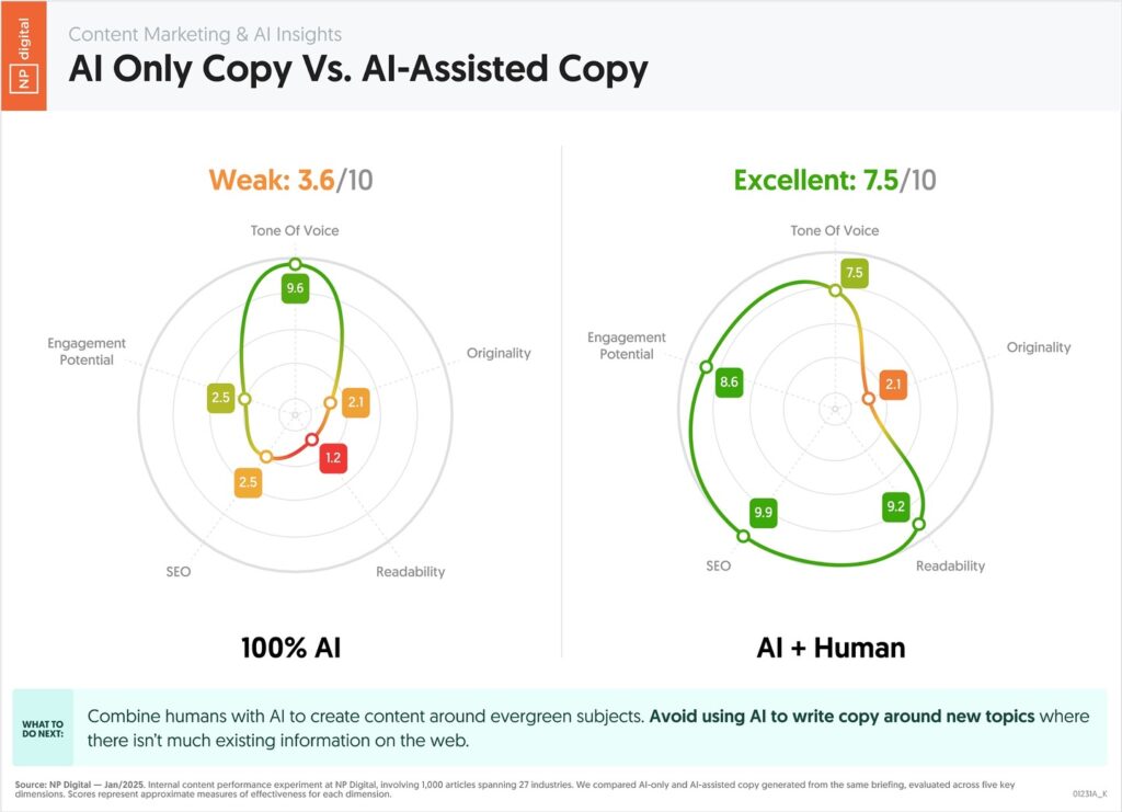 ai human