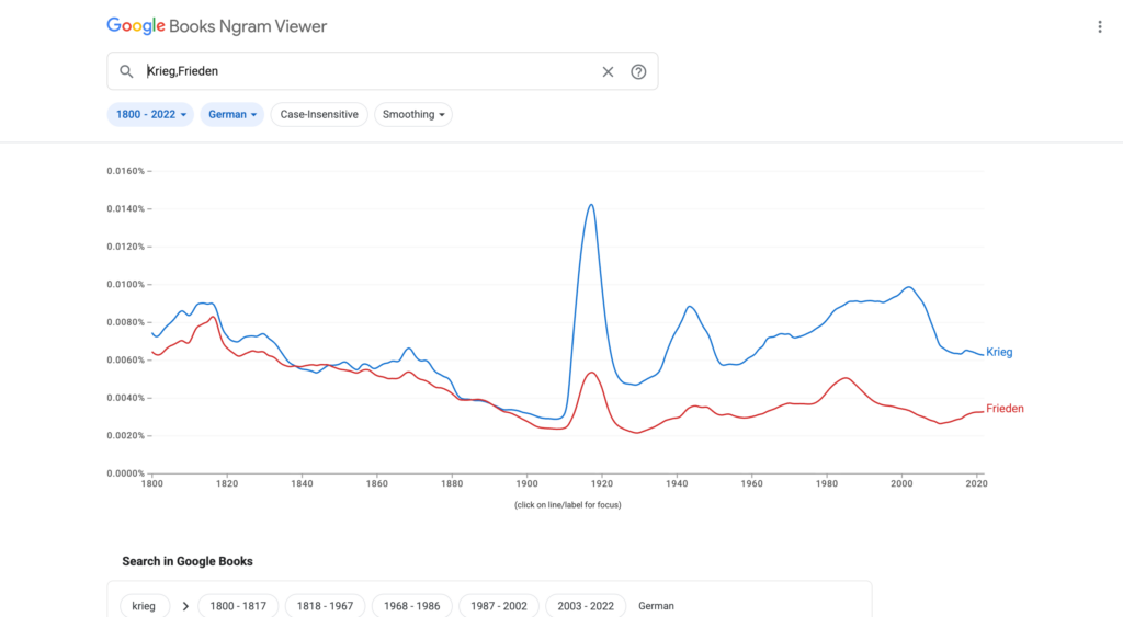 Google Ngram Viewer Krieg Frieden 03 01 2026 12 46 PM