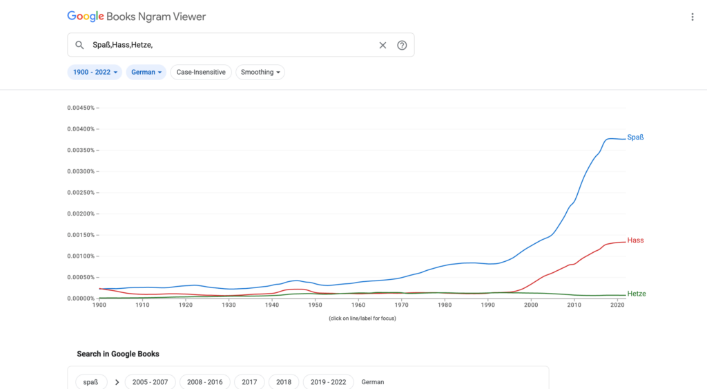 Google Ngram Viewer Spaß Hass Hetze Empathie Denunziation 03 01 2026 12 37 PM