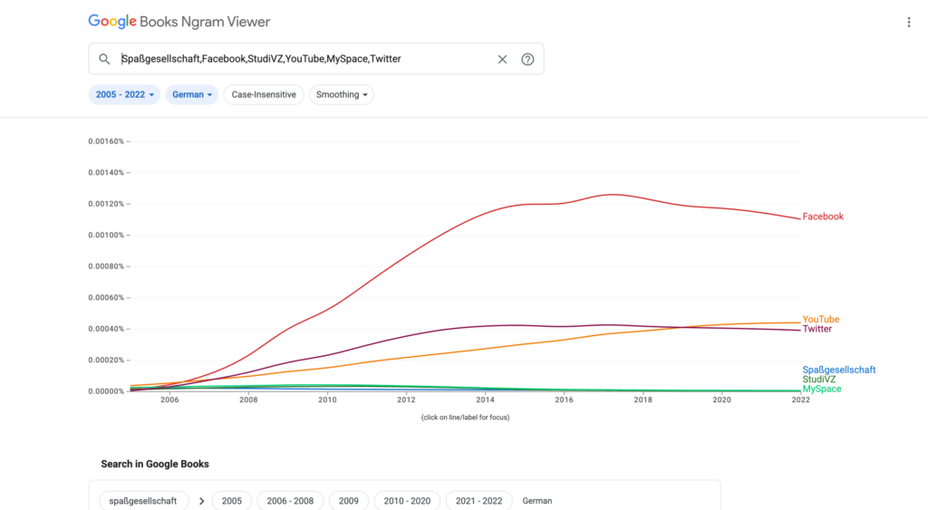Google Ngram Viewer Spaßgesellschaft Facebook StudiVZ YouTube MySpace Twitter 03 01 2026 12 17 PM